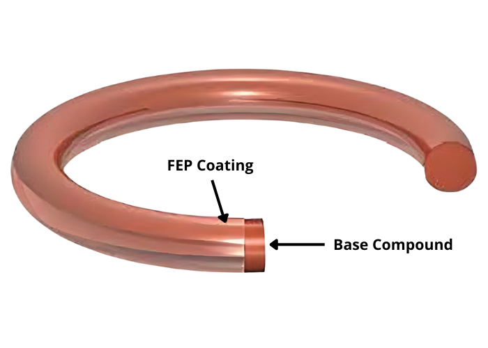 O-ring for infusion pumps: applications, materials and standards